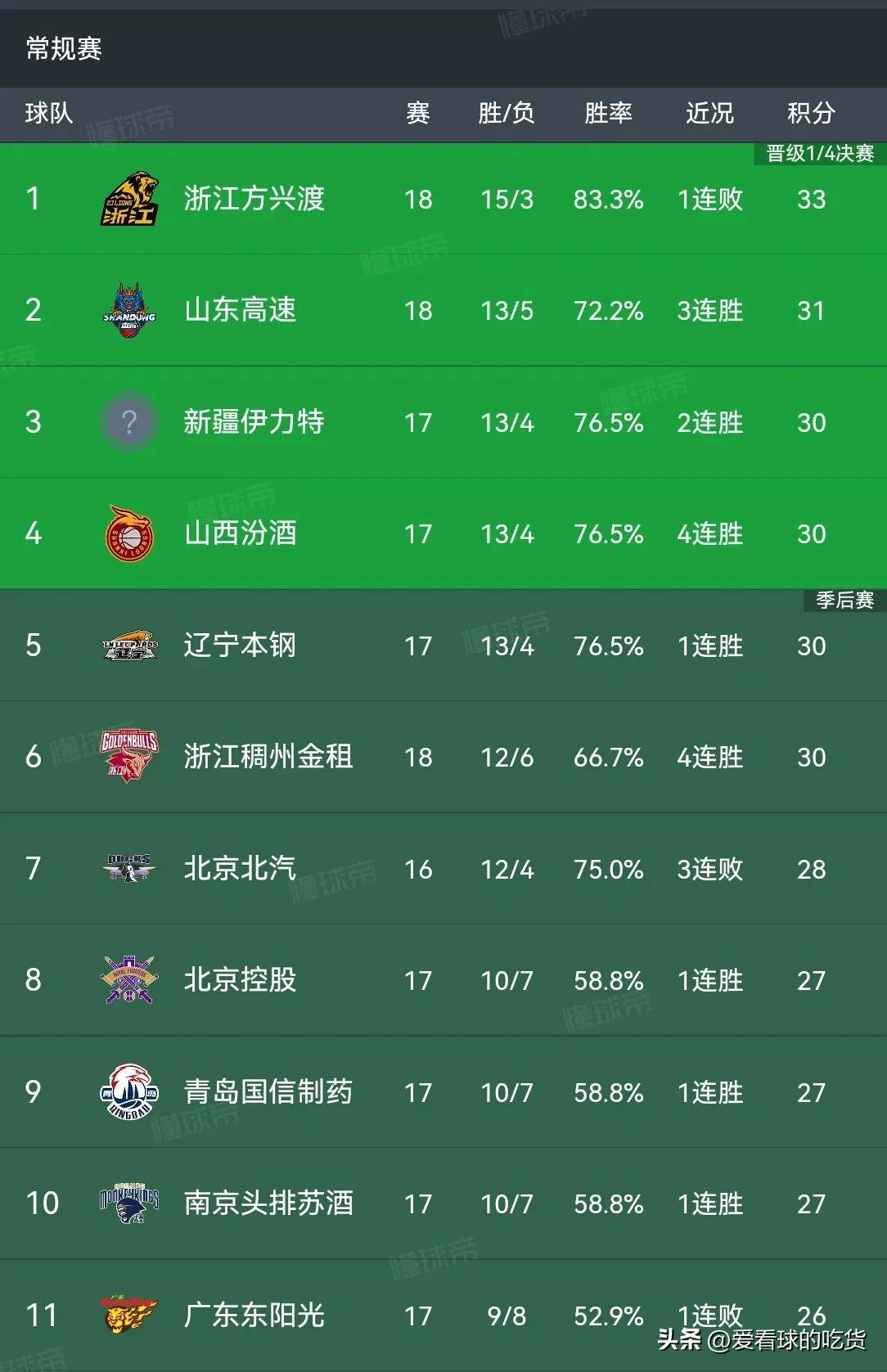 马洛卡主场告捷，积分榜排名上升的简单介绍