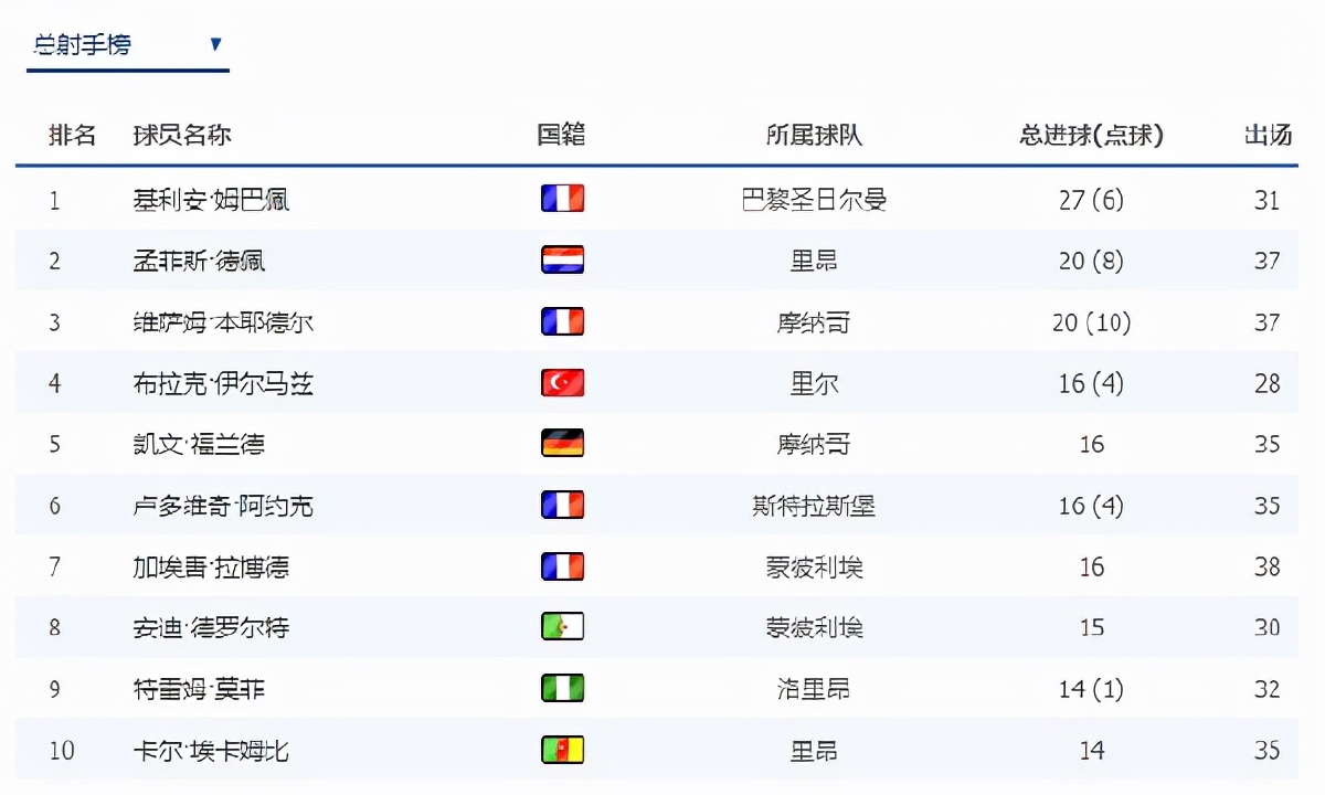 包含布宜诺斯艾利斯独立防守体系调整，力求守住关键战局的词条