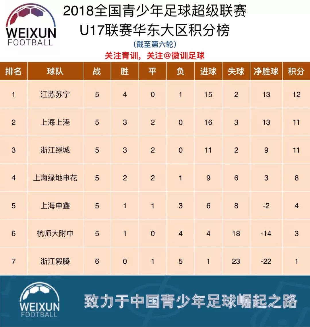 包含申鑫客场平亚泰，积分榜略有提升的词条