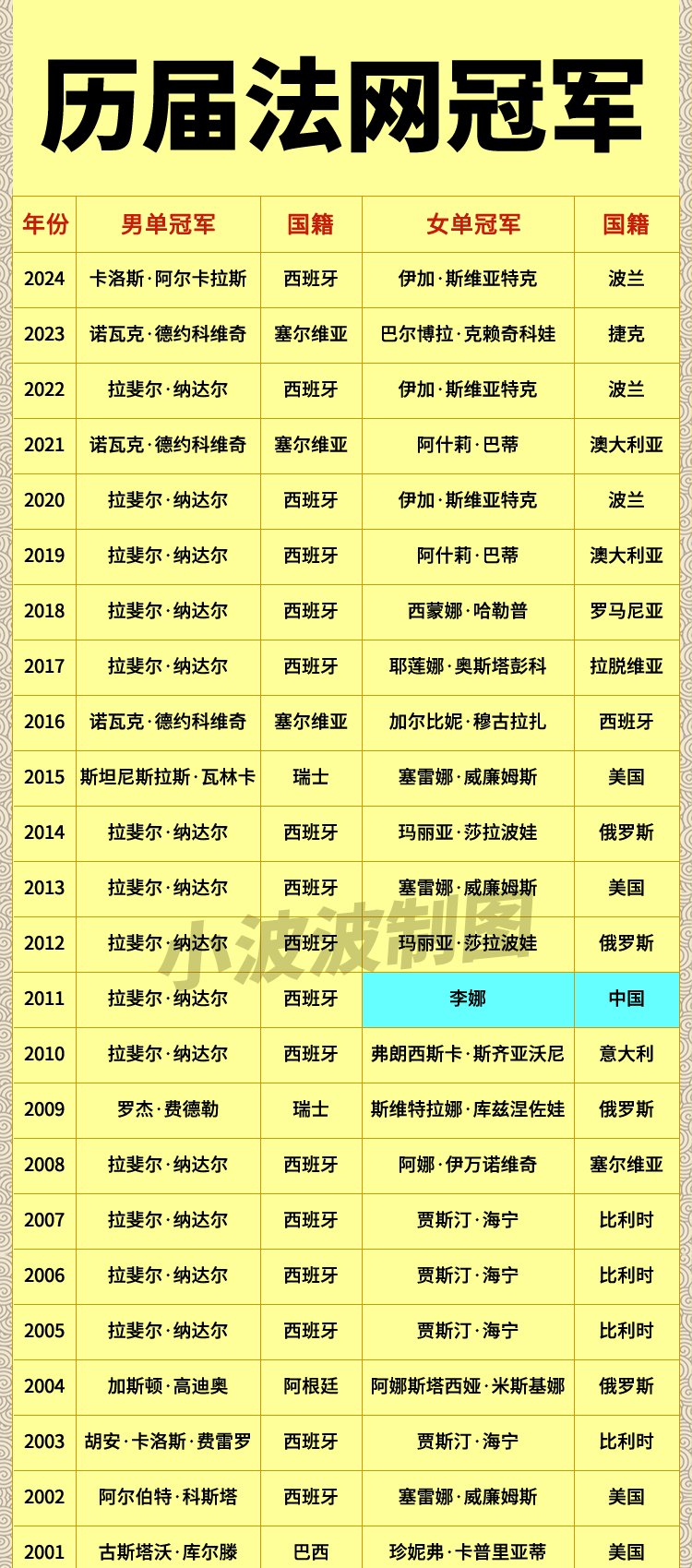 西班牙队连续不败，继续领跑积分榜的简单介绍