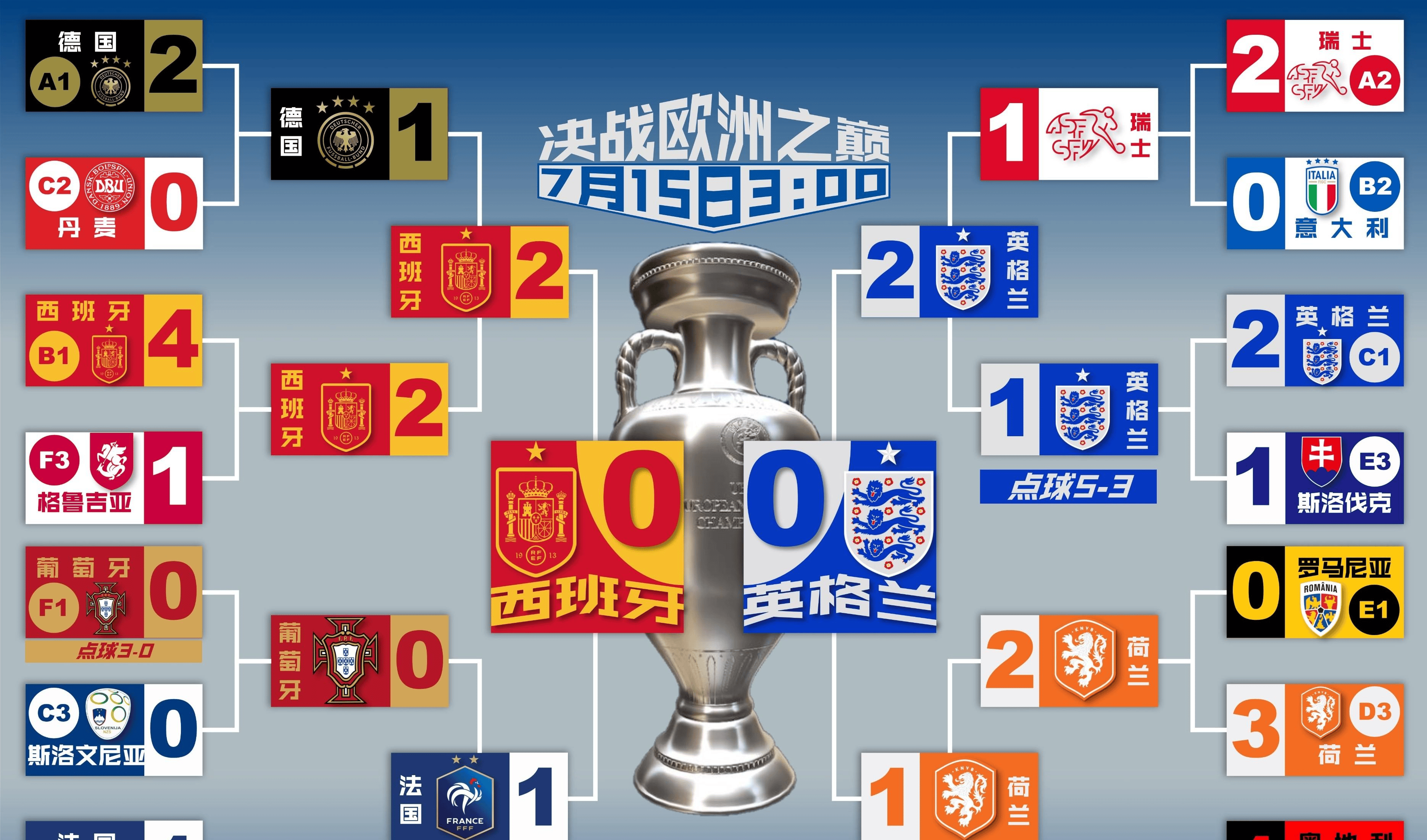 od体育平台-捷克对阵英格兰即将上演激烈对决