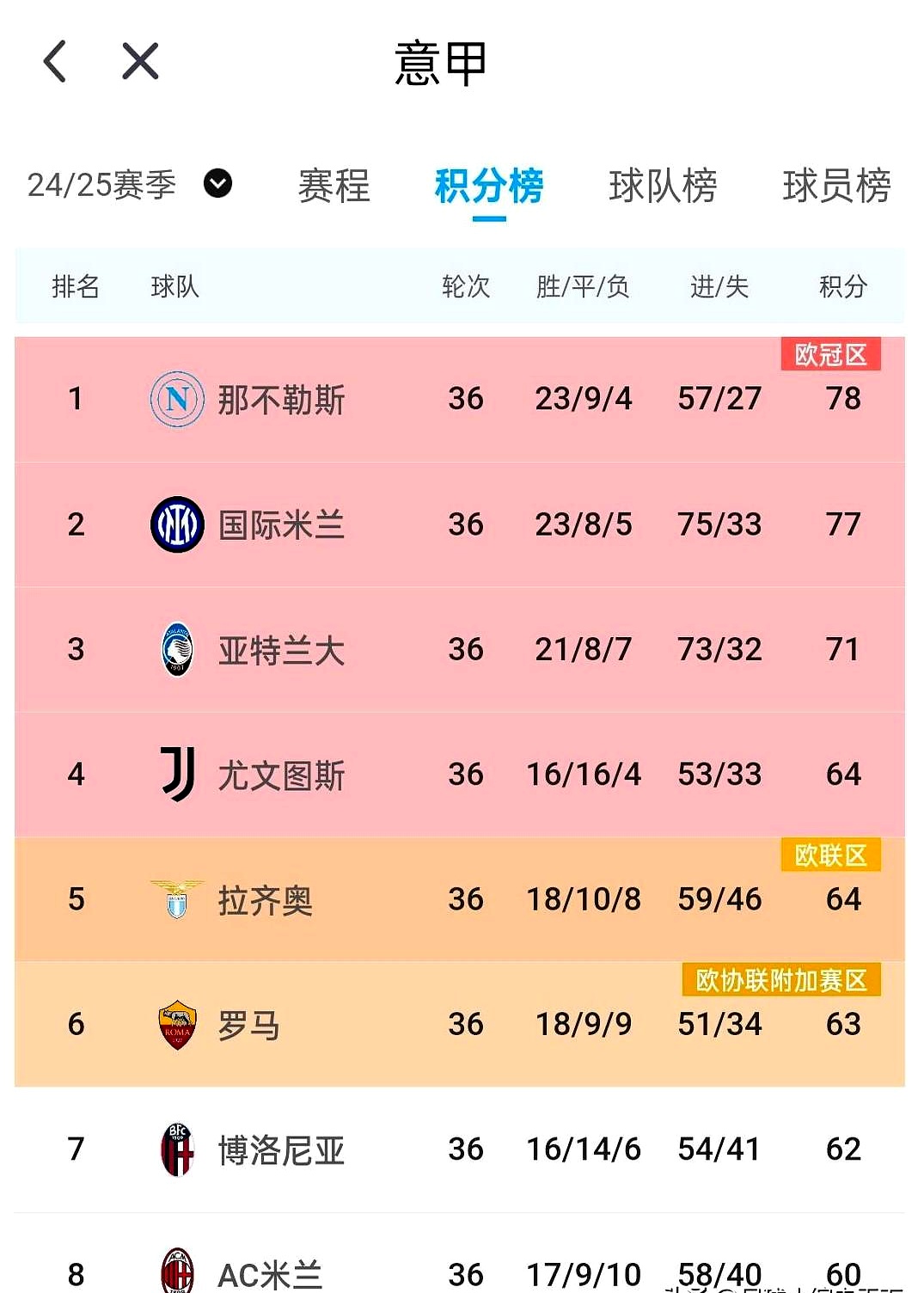 AC米兰逆转尤文图斯,赢得关键比赛引领意甲积分榜的简单介绍 AC米兰逆转尤文图斯,赢得关键比赛引领意甲积分榜的简单介绍