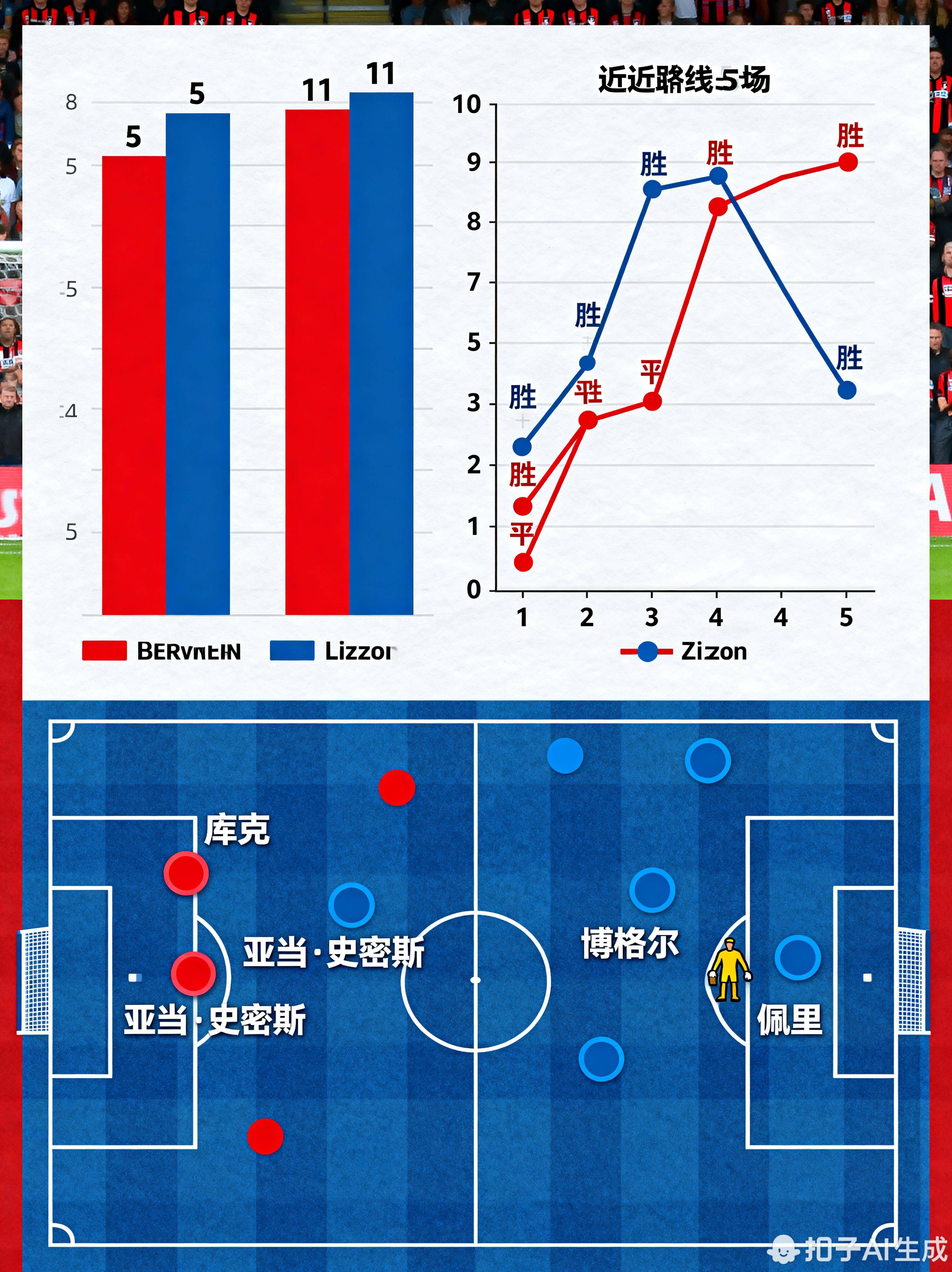 伯恩茅斯主场小胜卡迪夫城,取得主场关键的简单介绍 伯恩茅斯主场小胜卡迪夫城,取得主场关键的简单介绍