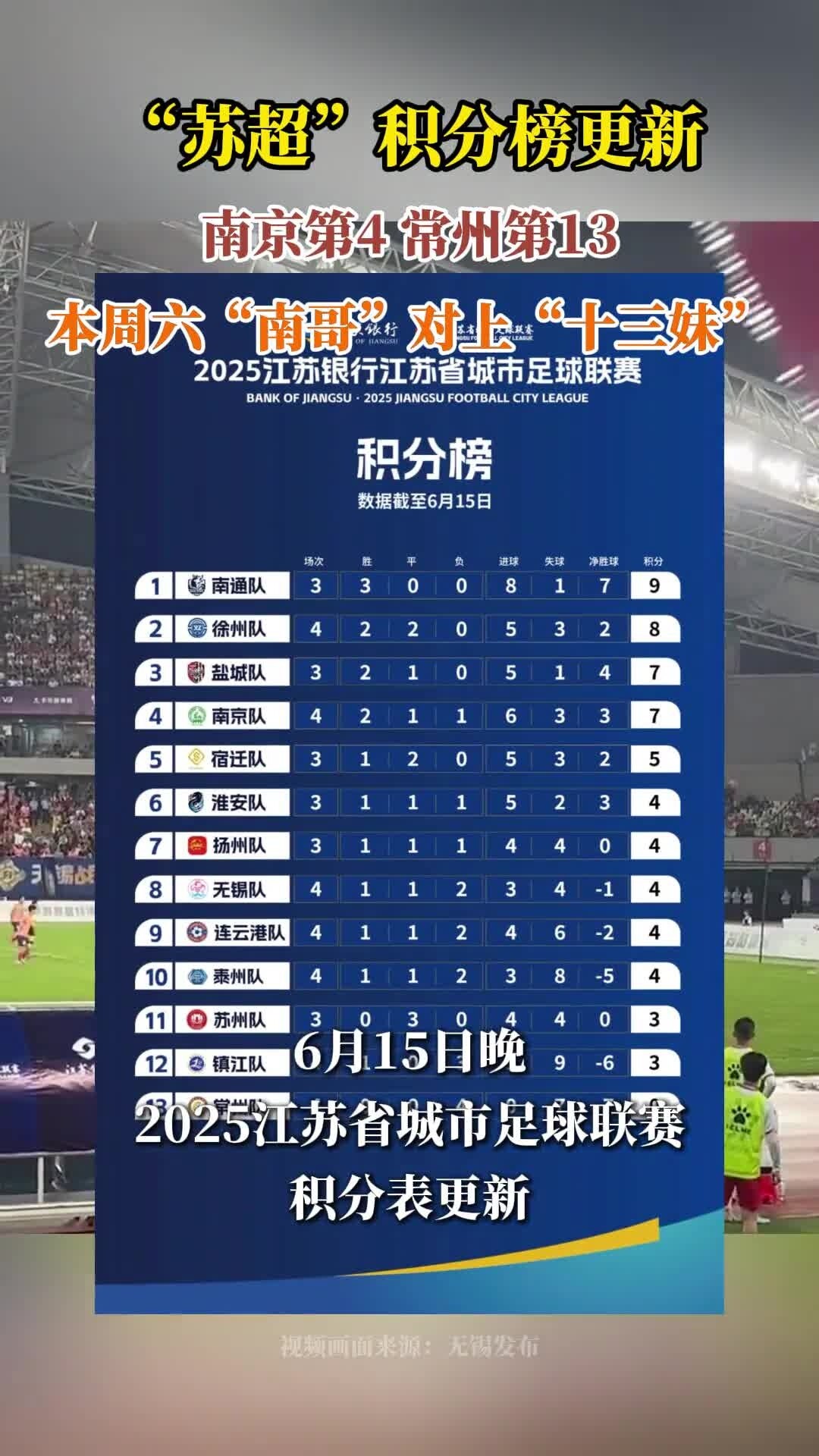 od体育官方登录入口-关于大比分胜出！强队碾压对手，领跑联赛积分榜的信息