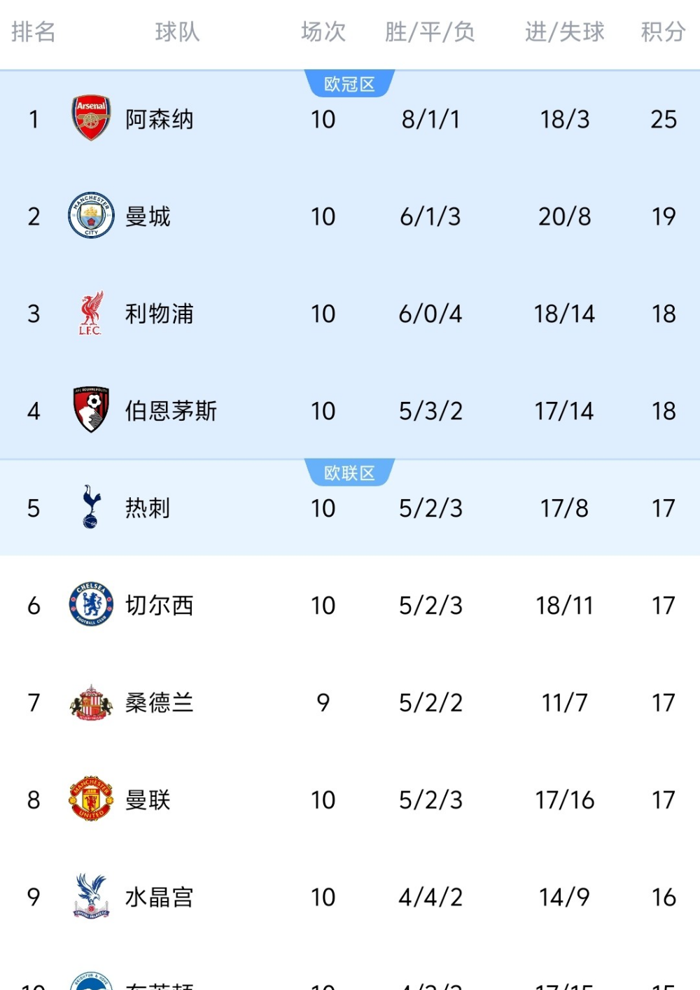 od体育亚洲官网-巴萨遗憾失利，曼城晋级决赛