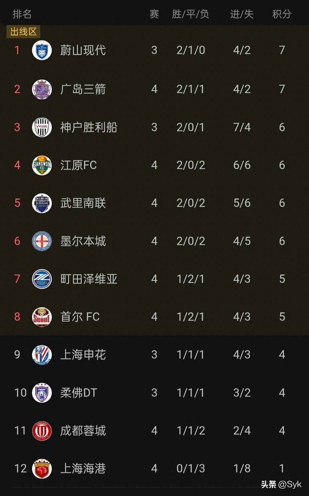 od体育课程-关于申花新援表现抢眼，助球队积分榜上升的信息